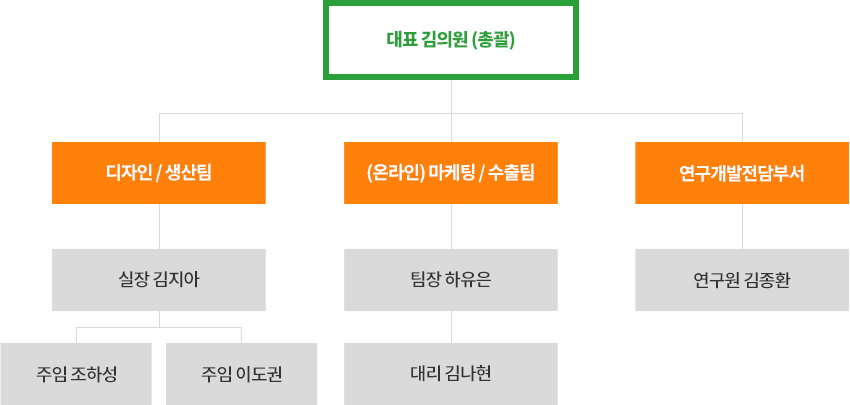 리즈메이드